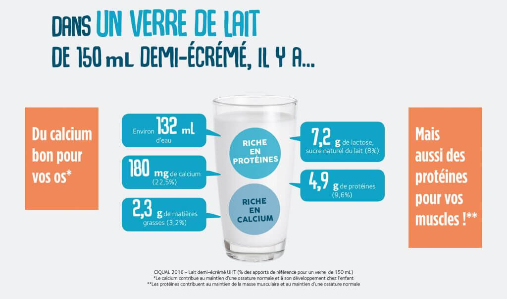 FAQ Lactel